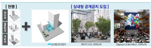 실내형 공개공지[서울시 제공. 재판매 및 DB 금지]