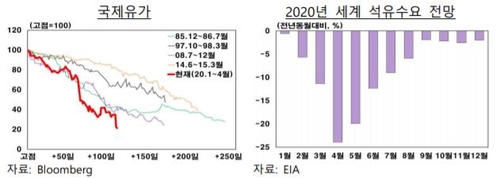 한국은행 해외경제포커스[한국은행 제공. 재판매 및 DB 금지]