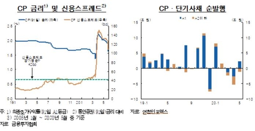 [한국은행 제공. 재판매 및 DB 금지]