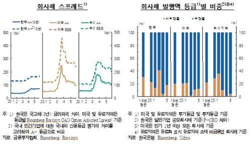 [한국은행 제공. 재판매 및 DB 금지]