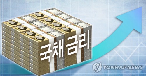 국채 금리 상승 (PG)[장현경 제작] 일러스트