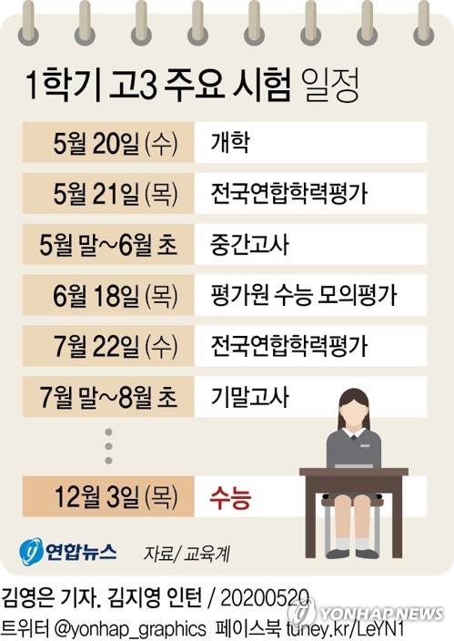 [그래픽] 1학기 고3 주요 시험 일정(서울=연합뉴스) 김영은 기자 = 고교 3학년생을 대상으로 한 전국연합학력평가가 21일 치러진다. 0eun@yna.co.kr