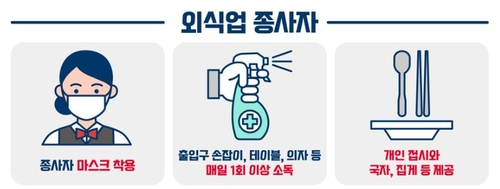 외식업 종사자가 지켜야 할 지침[농림축산식품부 포스터 캡처. 재판매 및 DB 금지]