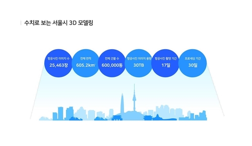 [네이버랩스 제공. 재판매 및 DB금지]