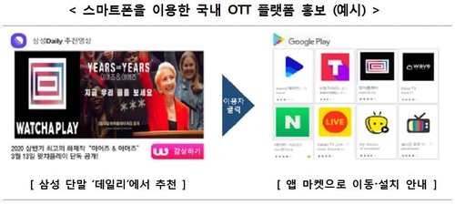 [과학기술정보통신부 제공. 재판매 및 DB 금지]