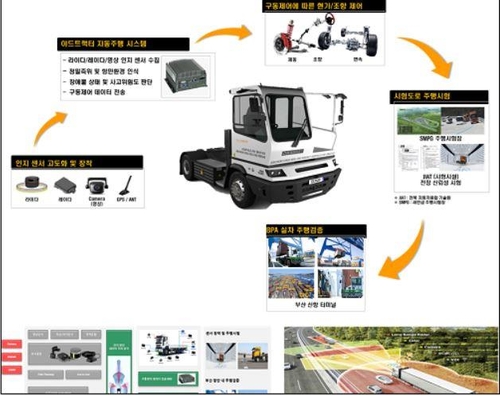 전기 구동 야드트랙터 사고회피 시스템 개요[부산항만공사 제공. 재판매 및 DB 금지]