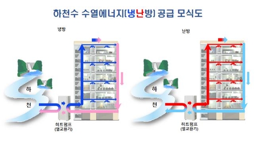 수열에너지 공급 모식도[강원도 제공.재판매 및 DB 금지]