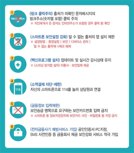 스미싱 피해예방 수칙 및 피해발생 시 행동요령[경찰청 제공]