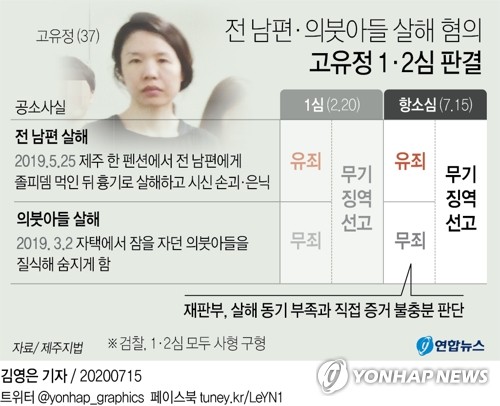 [그래픽] 전 남편·의붓아들 살해 혐의 고유정 1·2심 판결(서울=연합뉴스) 김영은 기자 = 전 남편을 살해한 혐의로 구속돼 재판에 넘겨진 고유정(37)이 15일 항소심에서도 무기징역을 선고받았다. 0eun@yna.co.kr