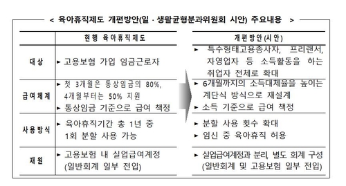 육아휴직제도 개편방안 [저출산·고령사회위원회 제공. 재판매 및 DB금지]