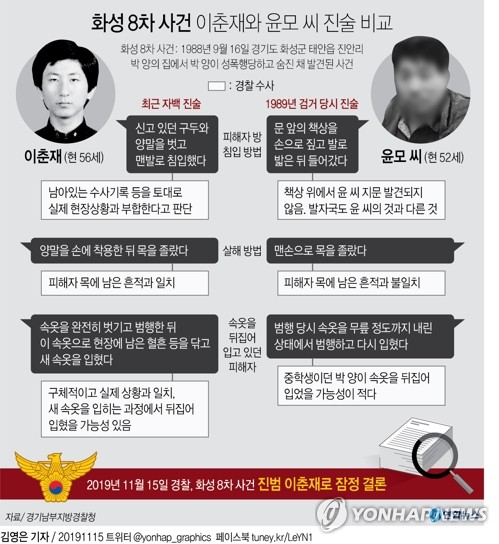 [그래픽] 8차 사건 이춘재와 윤모 씨 진술 비교[연합뉴스]