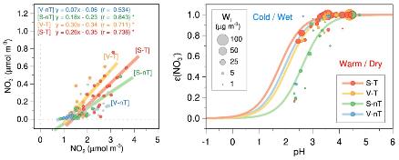 [한국과학기술연구원 제공. 재판매 및 DB 금지]