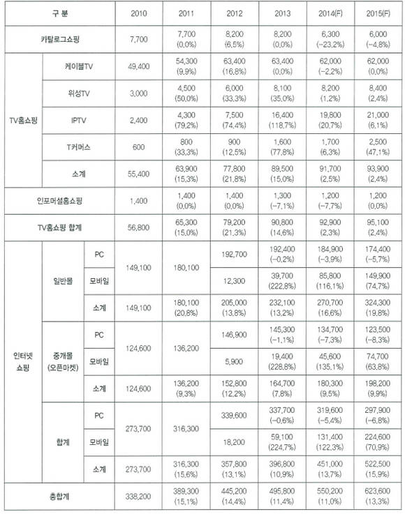 미디어잇