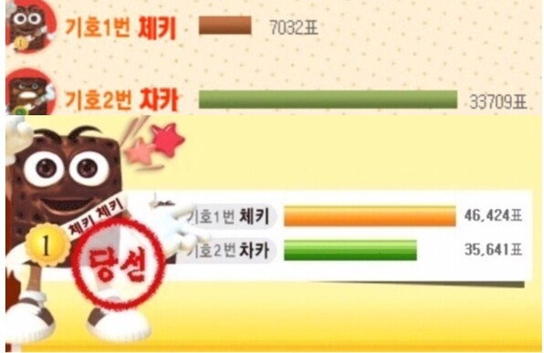 누리꾼들은 “차카가 당선유력이었다”며 ‘부정선거’ 의혹을 제기해왔다. ※ 이미지를 누르면 크게 볼 수 있습니다.