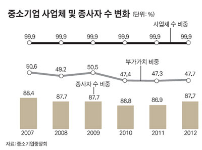 한국일보