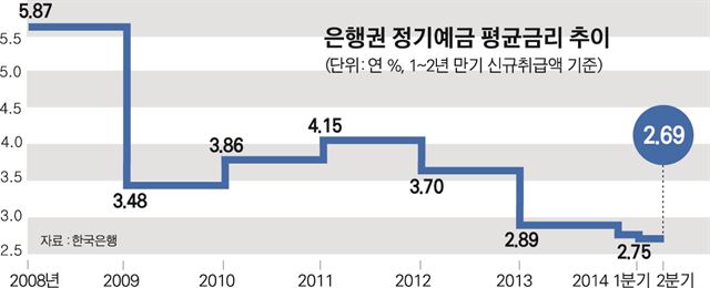 한국일보