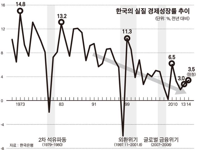 한국일보