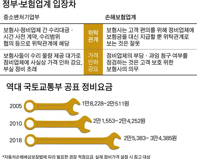 정부-보험업계 입장차 그래픽=박구원 기자