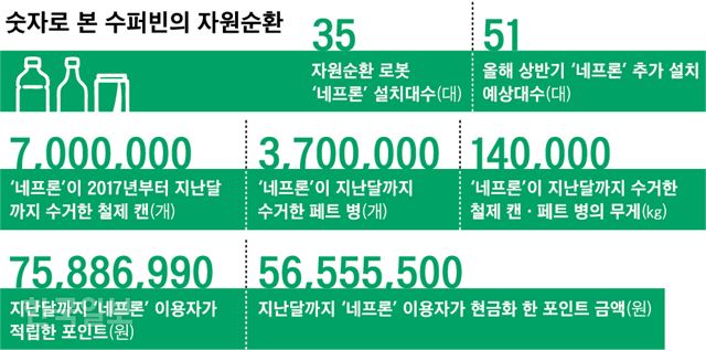 [저작권 한국일보]그래픽=신동준 기자
