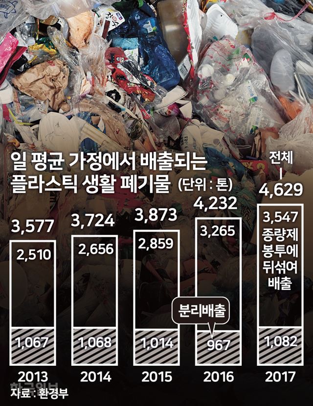 그래픽=송정근 기자