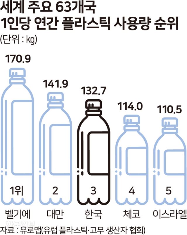 그래픽=송정근 기자