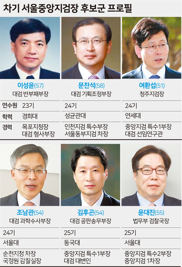 [저작권 한국일보]  차기 서울중앙지검장 후보군  -  송정근기자