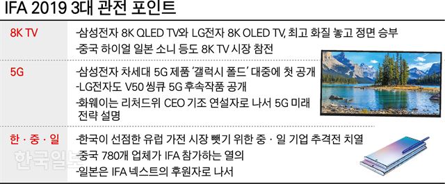 IFA 2019 3대 관전 포인트. 그래픽=박구원기자