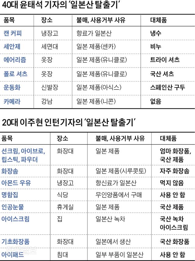 일본산 탈출기. 그래픽=김경진기자