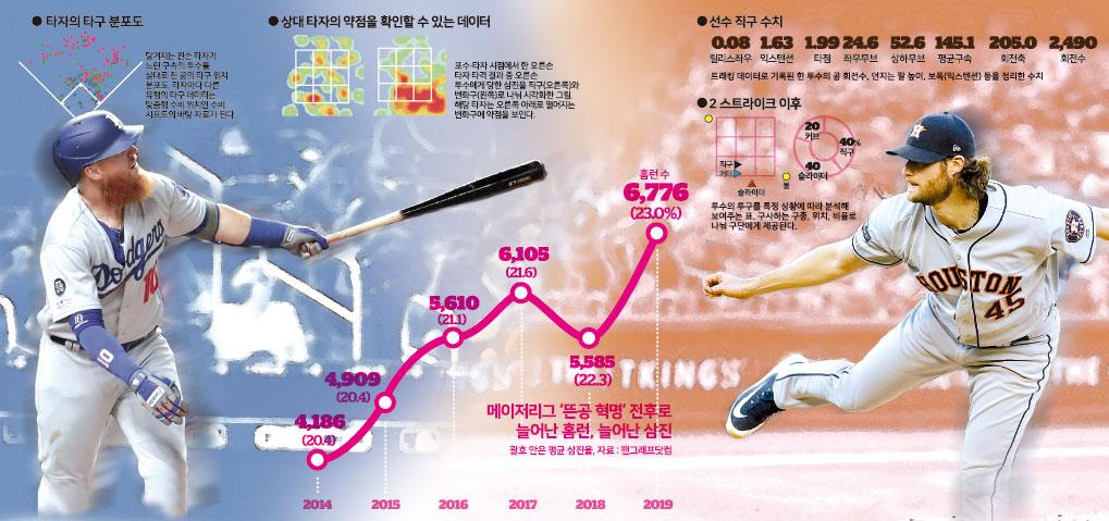 데이터 활용 사례. 송정근 기자