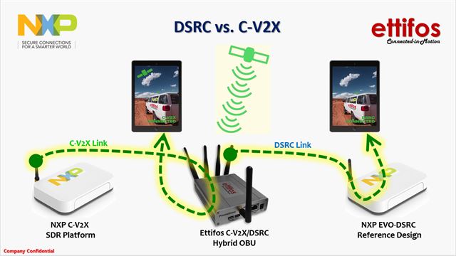 에티포스 C-V2x+DSRC 하이브리드 OBU 시스템 구성도. 에티포스 제공
