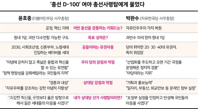 [저작권 한국일보] 신동준 기자