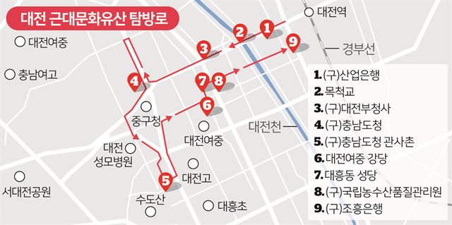 대전 근대문화유산