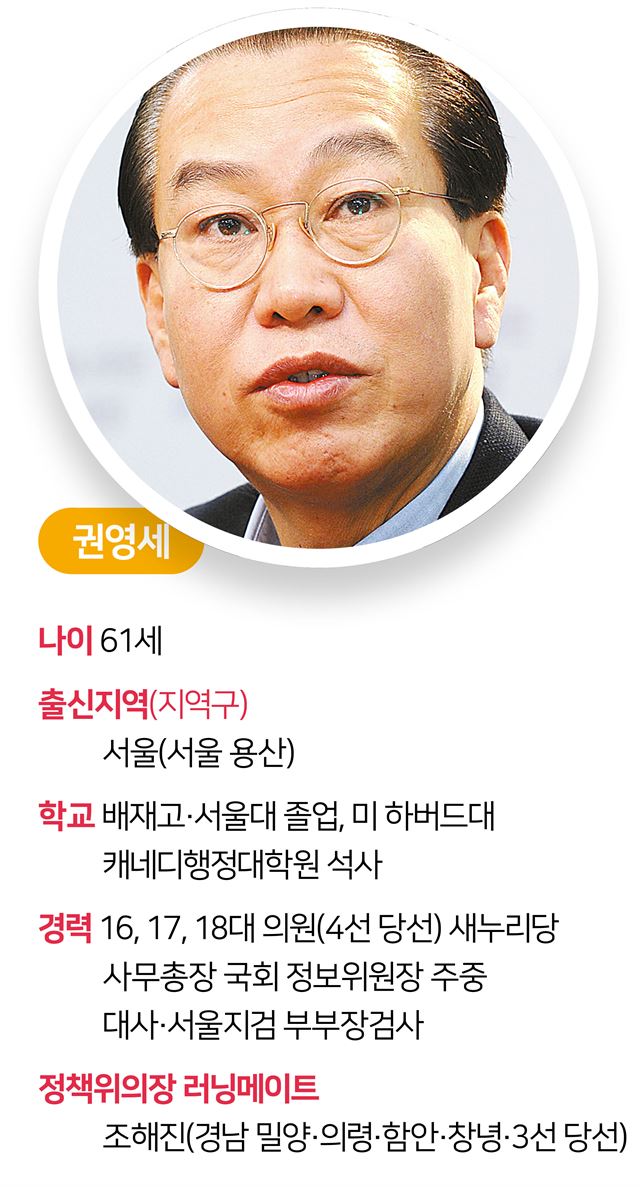 권영세 당선자 프로필