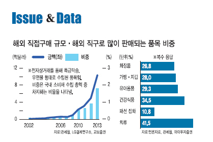 헤럴드경제