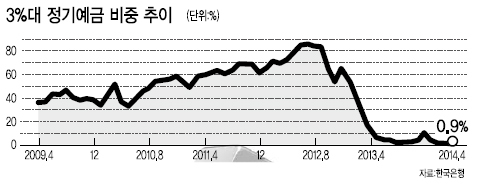 헤럴드경제