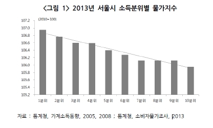 헤럴드경제
