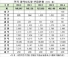 헤럴드경제