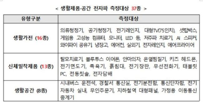 [출처 과기정통부]