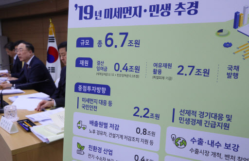 홍남기 부총리 겸 기획재정부 장관이 22일 세종시 정부세종청사 기획재정부에서 미세먼지 및 경기대응을 위한 6조 7천억원의 추경예산안 편성에 대해 설명하고 있다. [연합]