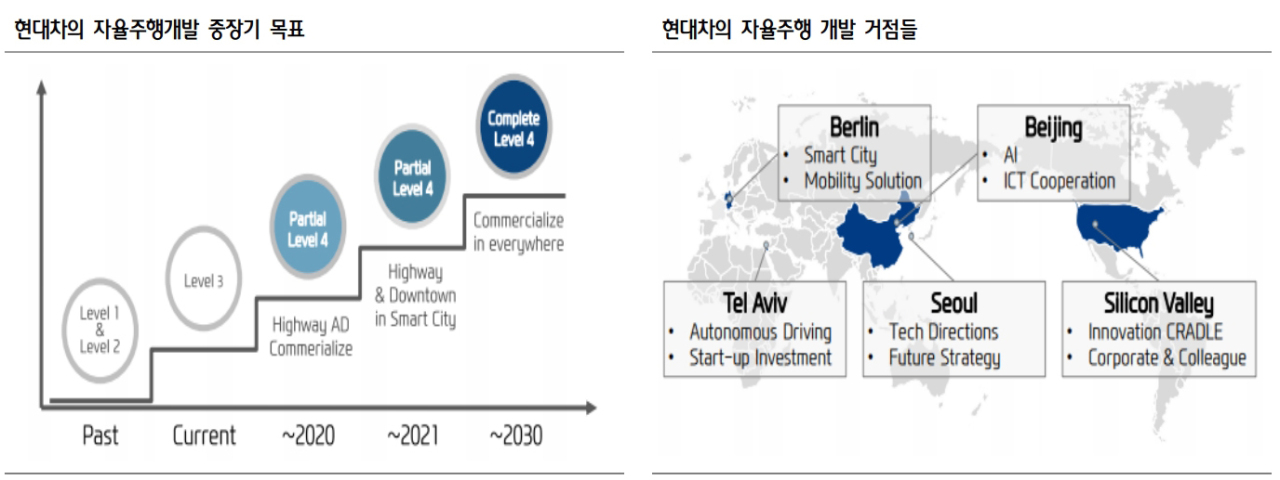 현대자동차가 라스베이거스 시내에서 아이오닉 자율주행차를 시연하고 있다. [현대차 제공][자료=현대자동차][자료=현대차그룹]