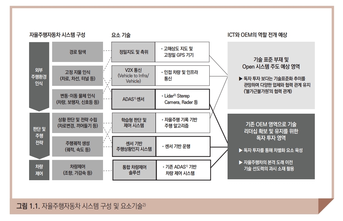 [자료=융합연구정책센터]