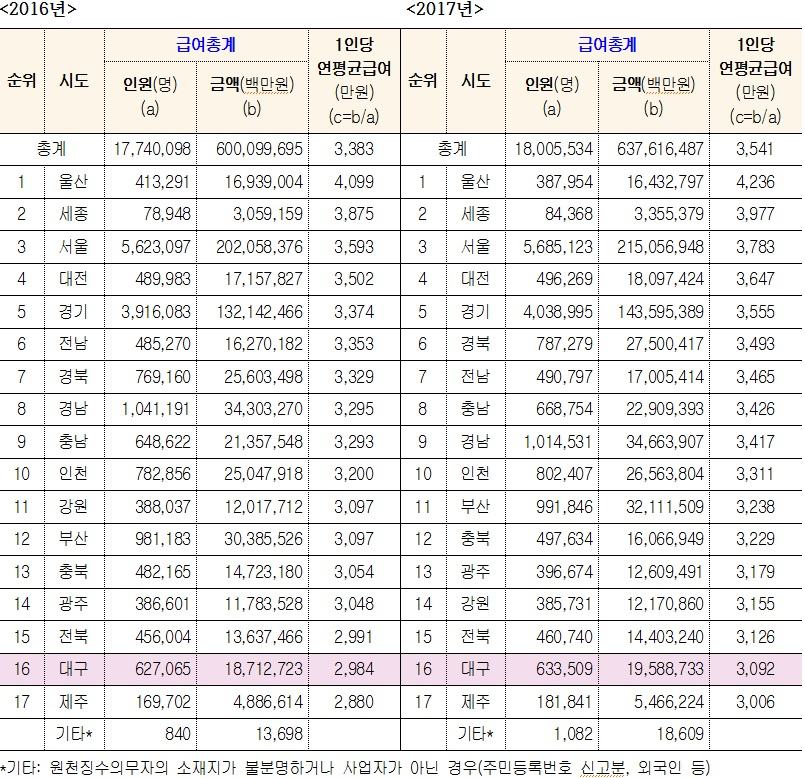 [추경호 자유한국당 의원실]