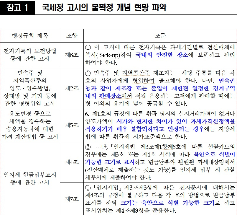 [추경호 자유한국당 의원실]