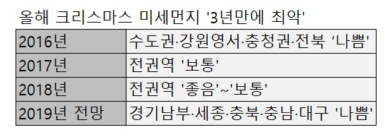 최근 3년간·올해 성탄절 미세먼지 예보(2016~2018년은 크리스마스 당일 오전 5시 기준). [국립환경과학원 제공]