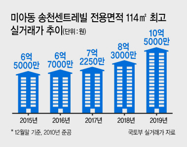 그래픽디자인=이은경/pony713@heraldcorp.com