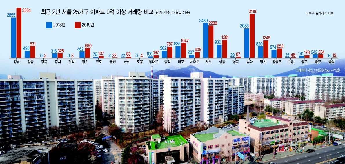 그래픽디자인=이은경/pony713@heraldcorp.com