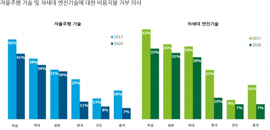 〈자료:딜로이트글로벌〉