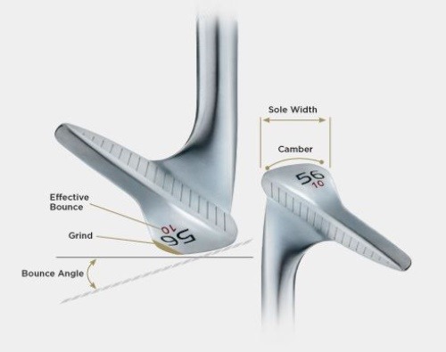웨지의 각 부분 명칭. 페이스의 앞을 리디딩 에지, 뒤를 트레일링 에지라고 한다.