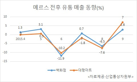 [자료제공=산업통상자원부]