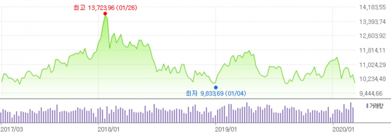 [그래프=홍콩H지수]